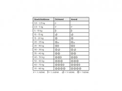 Sanimal Imodiar (Diarreeremmer) 3